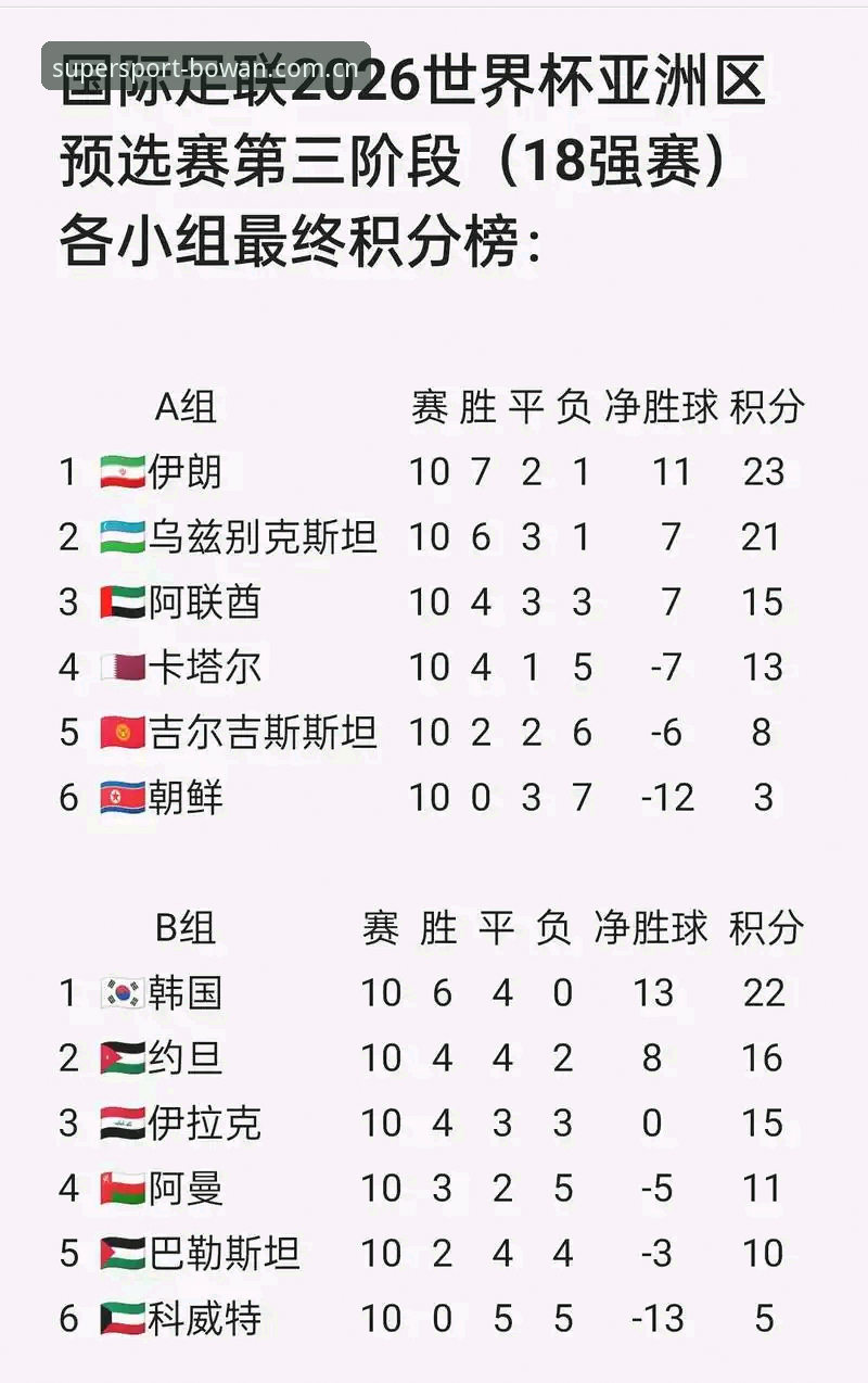bowan.com入口 U17世界杯抽签结果详解:中国男女足分组形势与观赛体验